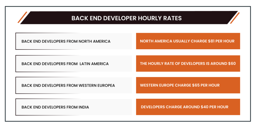 Back End Developer Hourly Rates