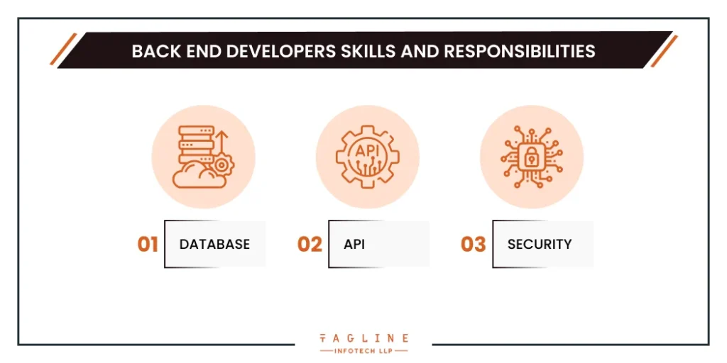 Back End Developers Skills and Responsibilities