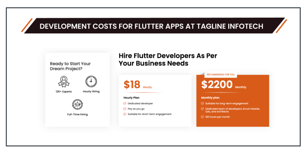 Development Costs for Flutter Apps at Tagline Infotech