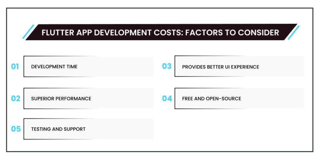 Flutter App Development Costs: Factors to Consider