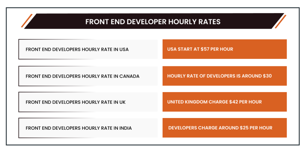 Front End Developer Hourly Rates