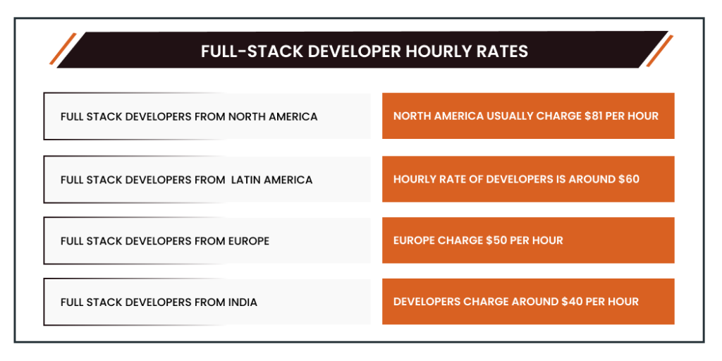 Full-Stack Developer Hourly Rates