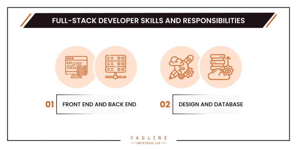 Full-Stack Developer Skills and Responsibilities