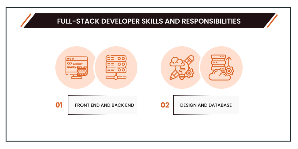 Full-Stack Developer Skills and Responsibilities