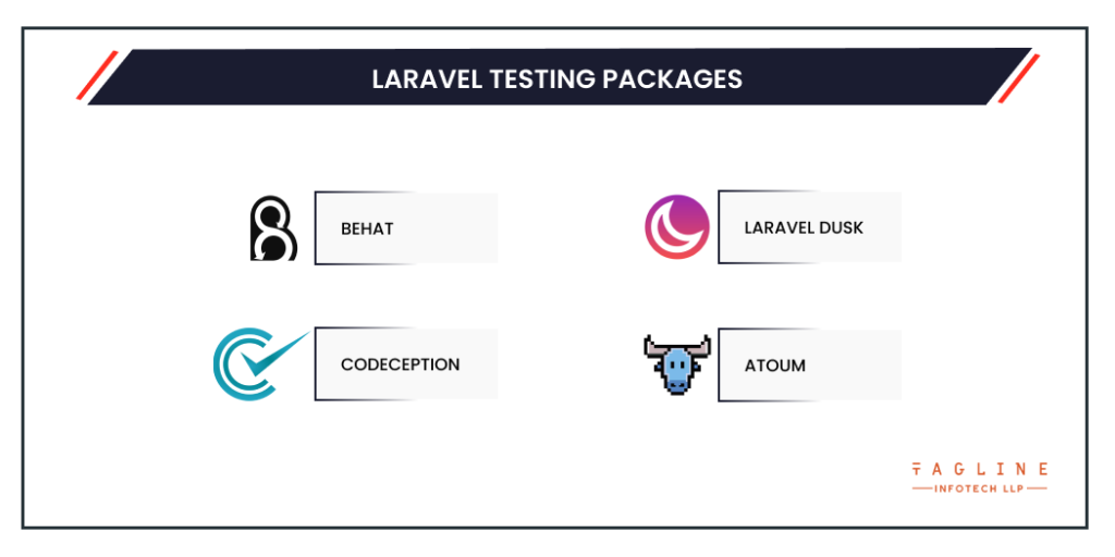 Laravel Testing Packages