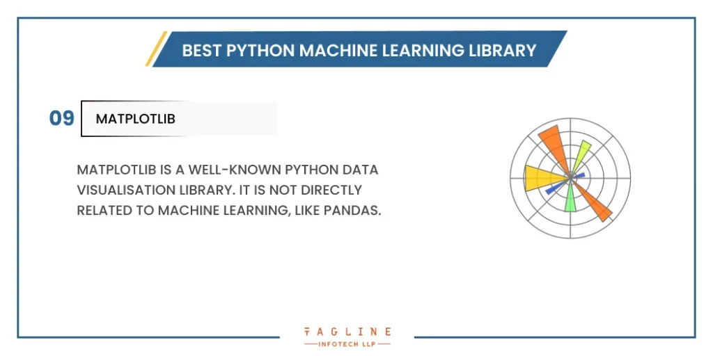 Matplotlib