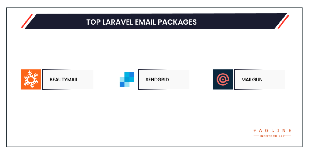 Top Laravel Email Packages