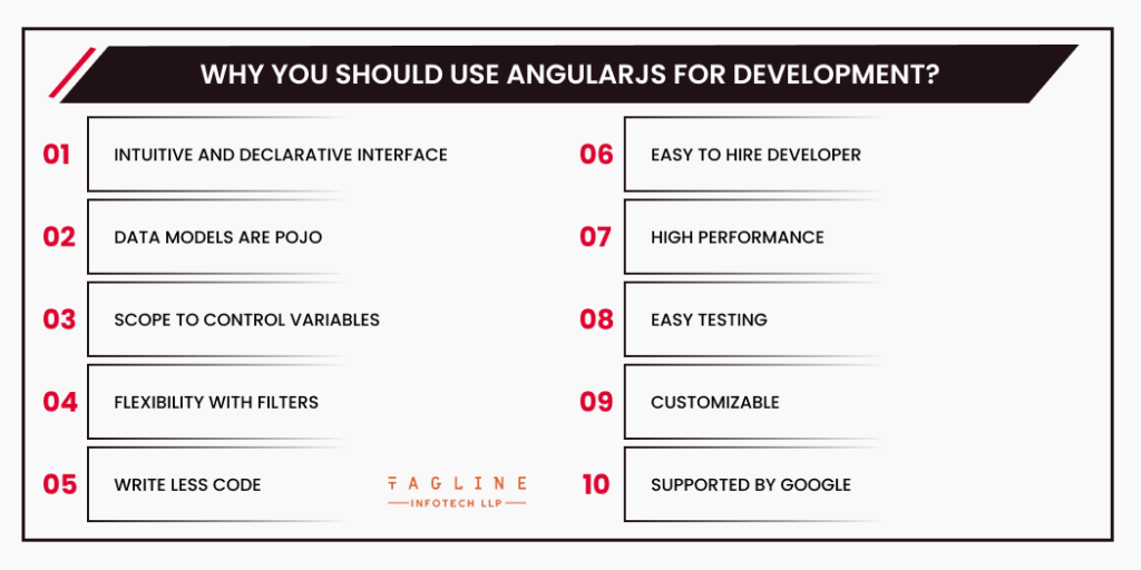 Why You Should Use AngularJS For Development?