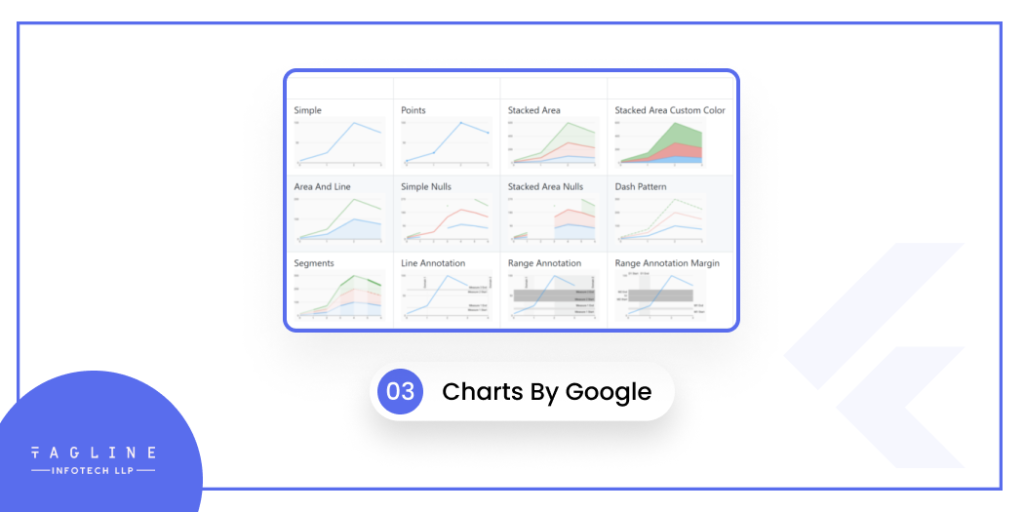 Charts by Google