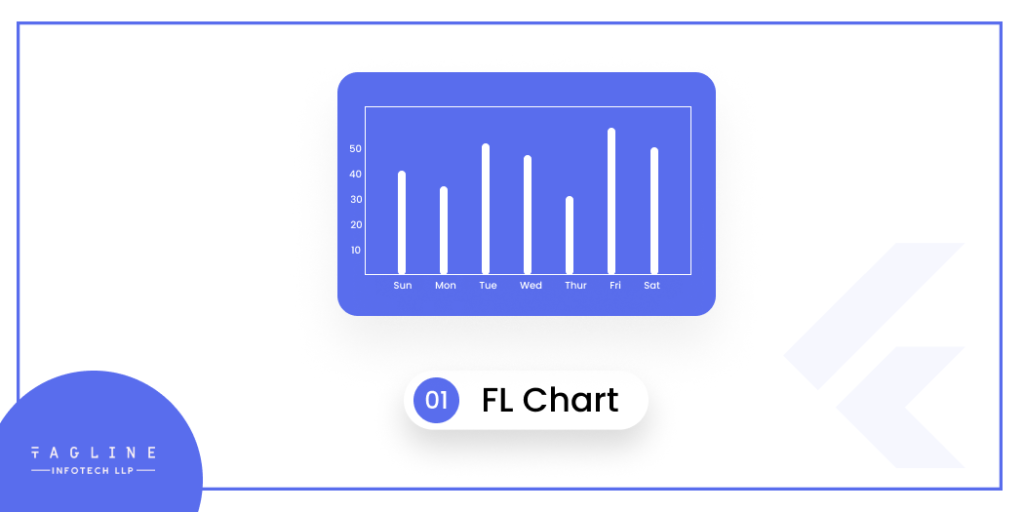 FL Chart