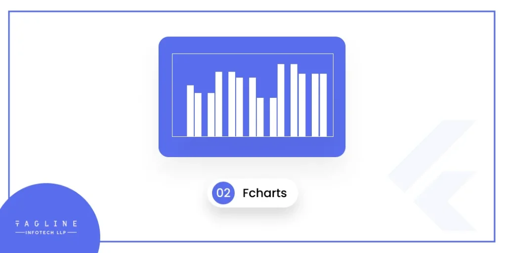 Fcharts