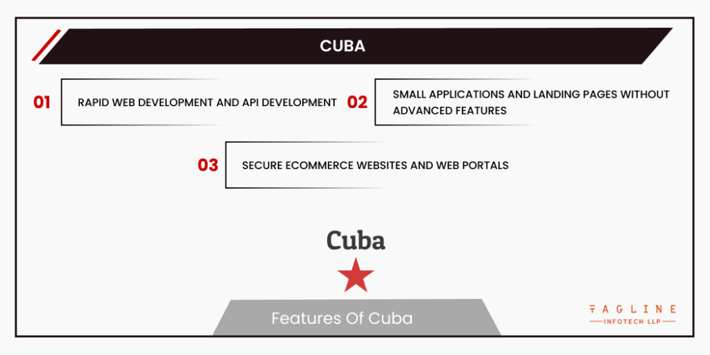 Features of Cuba