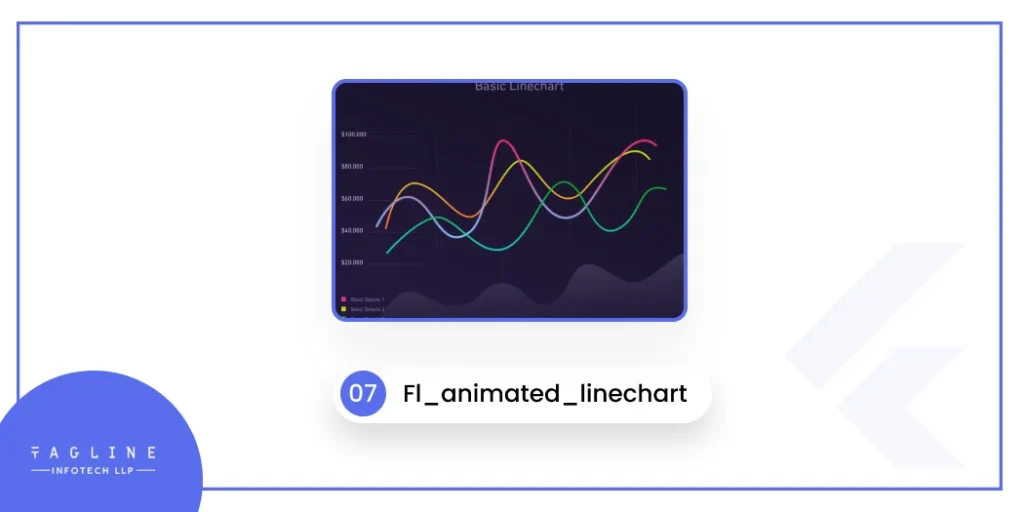 Fl_animated_linechart