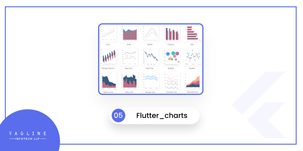 Flutter_charts
