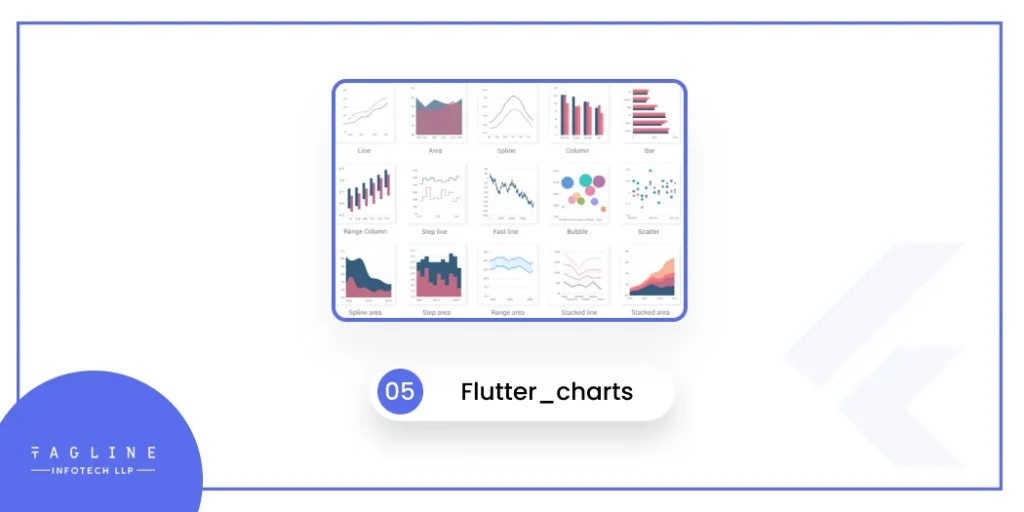 Flutter_charts