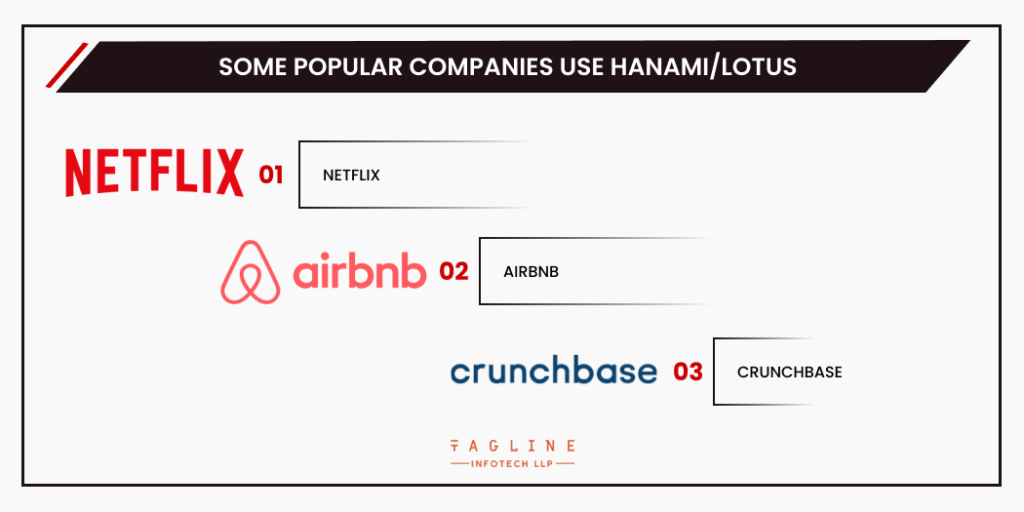Some popular companies use Hanami/Lotus