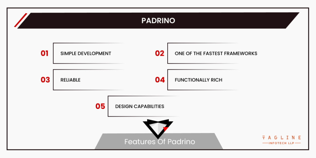 Features of Padrino