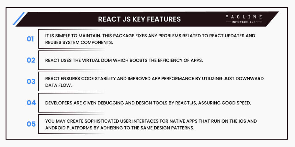 React.js Main Features
