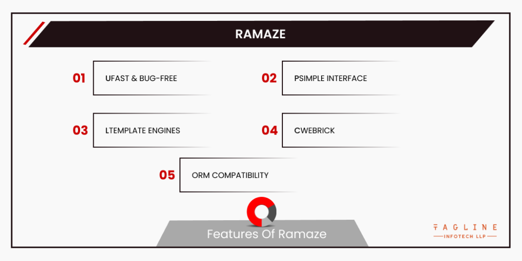 Features of Ramaze