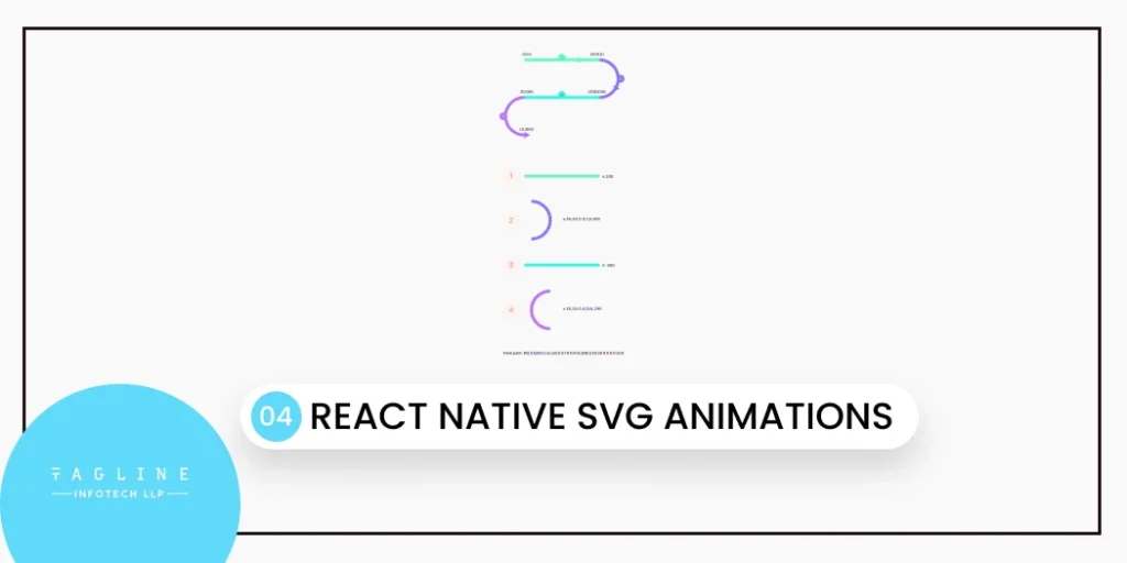 React Native SVG Animations