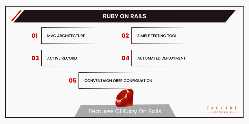  Features of Ruby on Rails