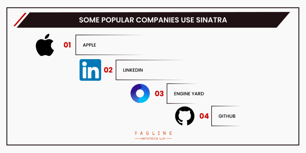 Some popular companies use Sinatra