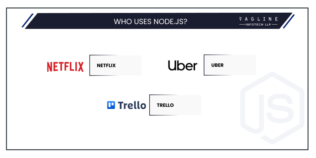 Who uses Node.js?