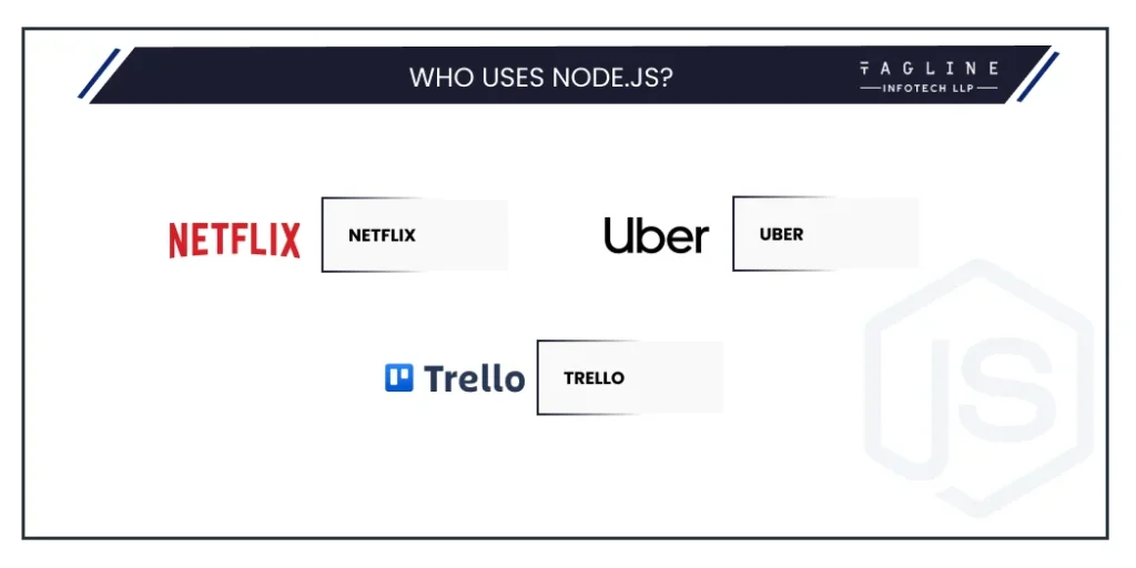 Who uses Node.js