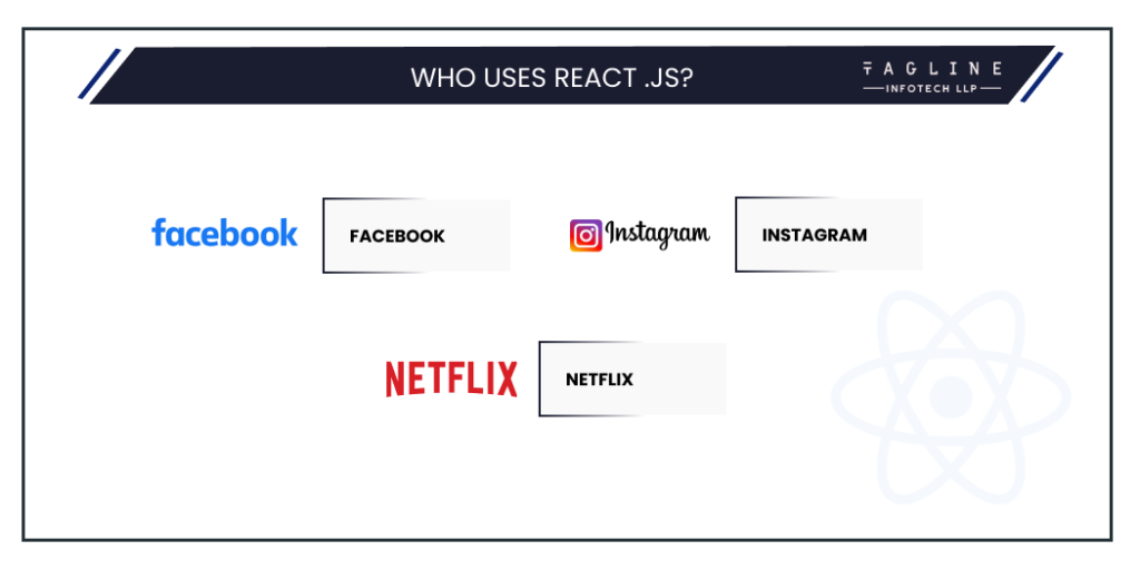 Who uses React.js?