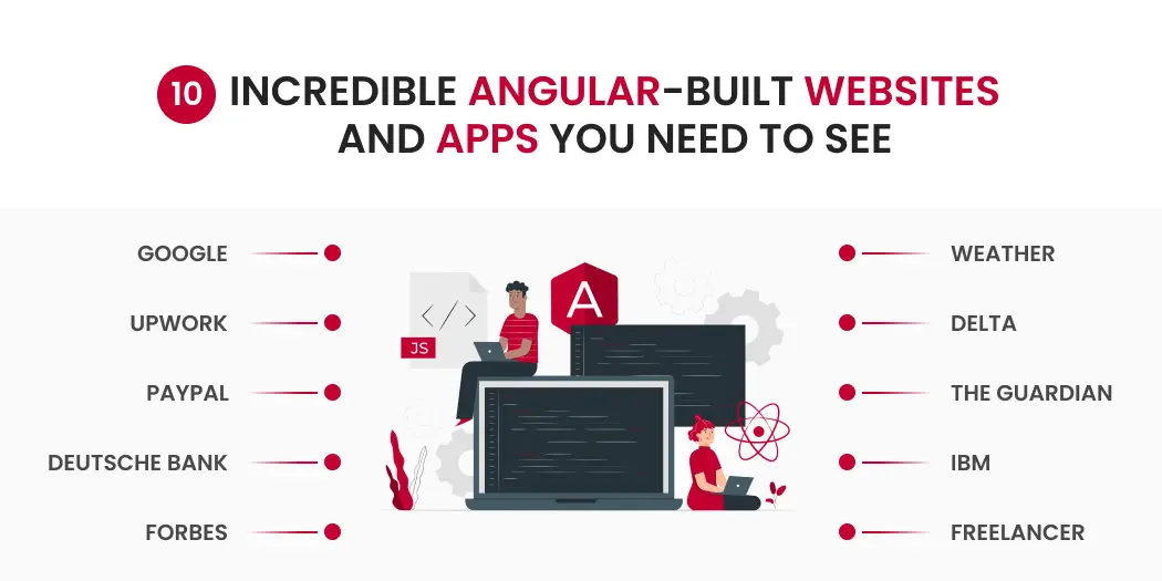 Incredible Angular-built Websites and Apps You Need to See