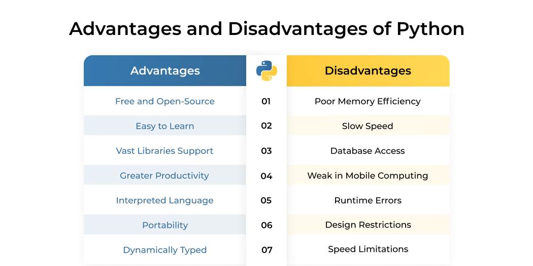 Advantages-and-Disadvantages-of-Python