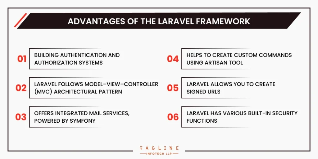 Advantages of the Laravel Framework