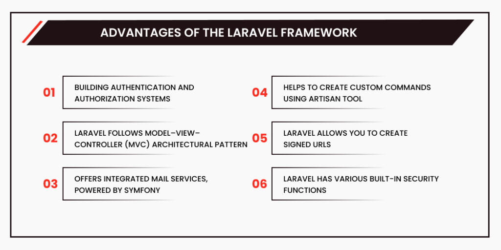 Advantages of the Laravel Framework