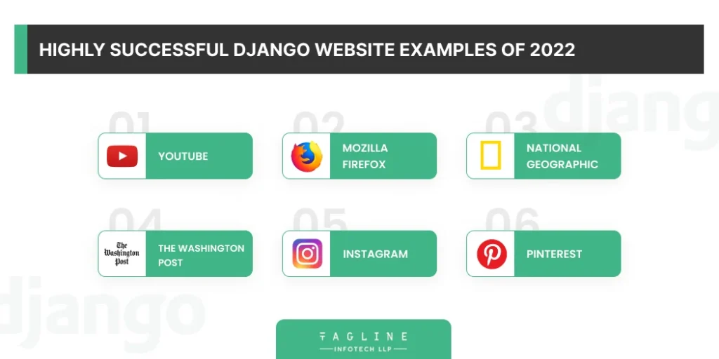 Highly Successful Django Website Examples of 2022