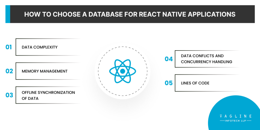 How to choose a database for React Native applications