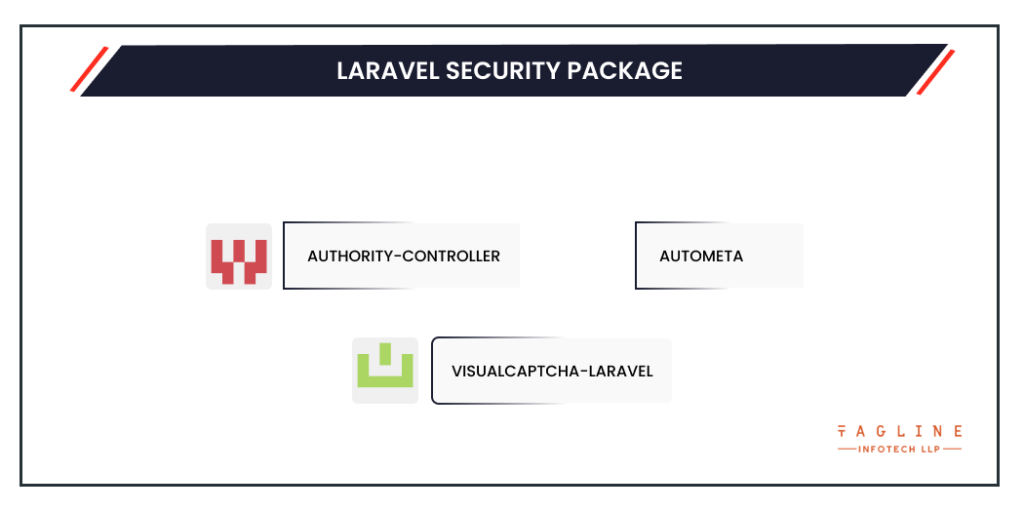 Laravel Security Package