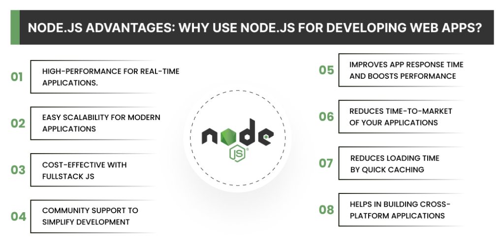 Node.js Advantages