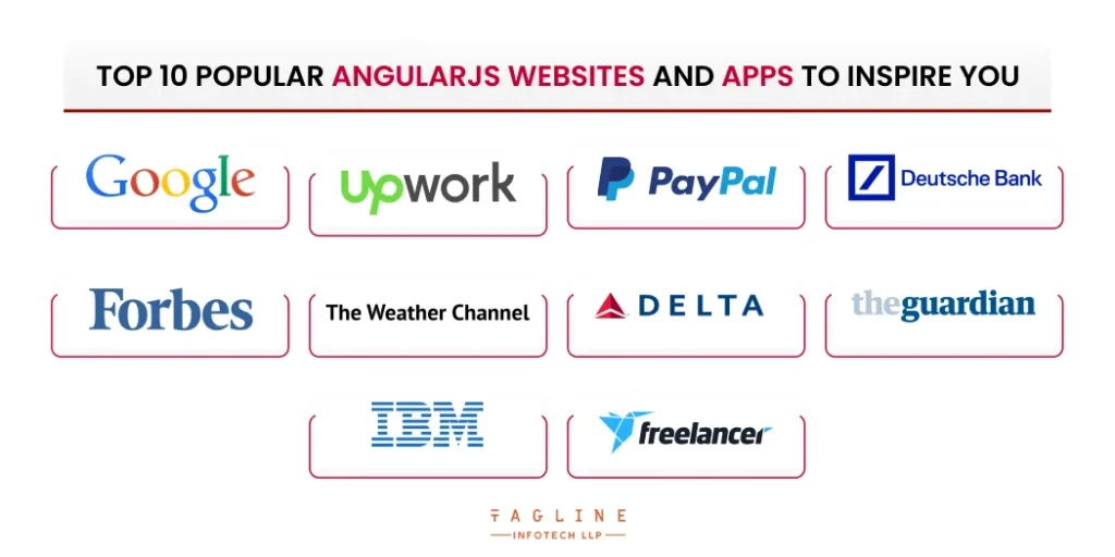 Top 10 Popular AngularJS Websites and Apps to inspire you