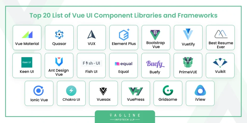 Top 20 List of Vue UI Component Libraries and Frameworks