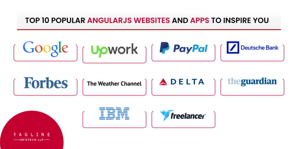 Popular AngularJS Websites and Apps to inspire you