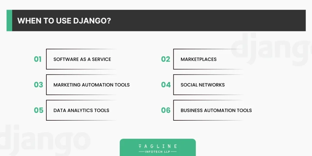 When to use Django?