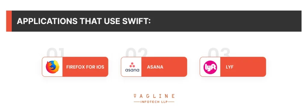 Applications that use Swift