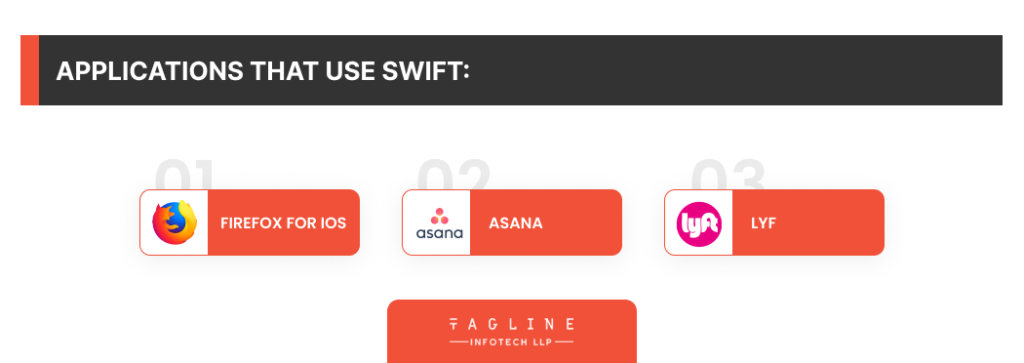 applications that created with Swift