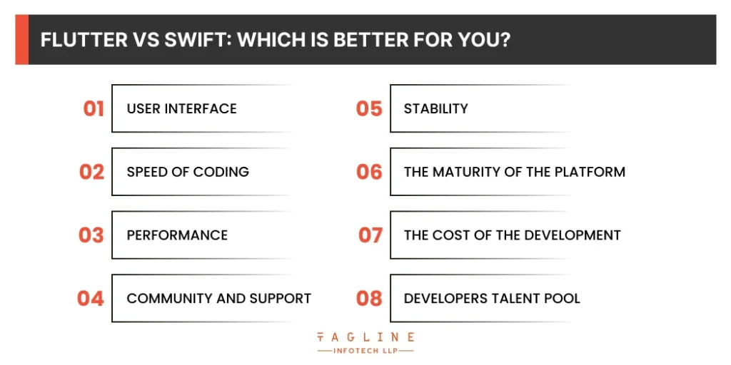 Flutter vs Swift Which Is Better For You