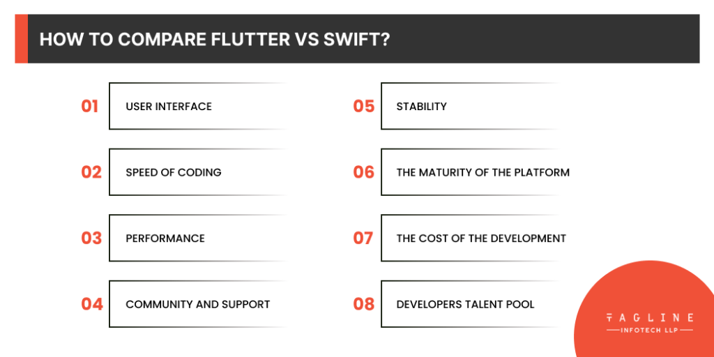 Flutter vs Swift: Which Is Better For You?