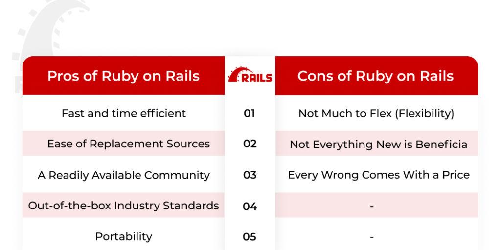 Ruby on Rails-A Brief