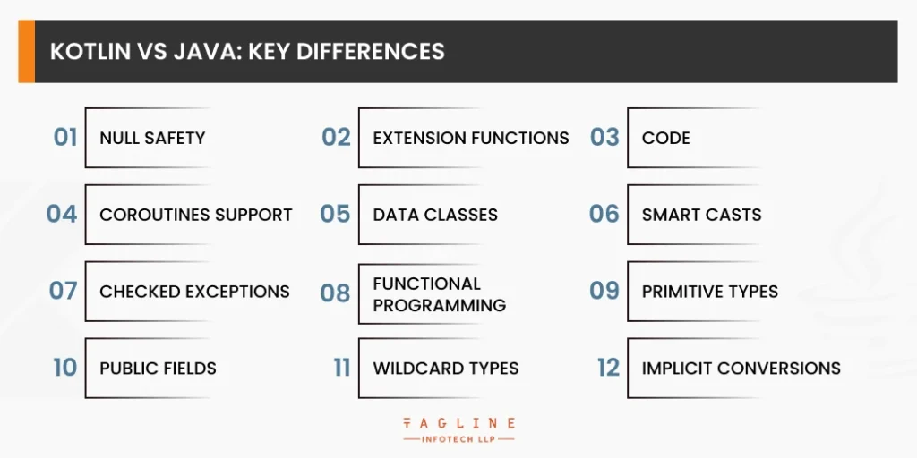 Kotlin vs Java key differences