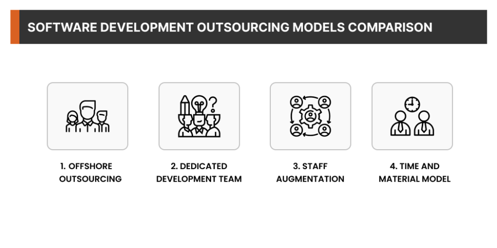 Software Development Outsourcing Models Comparison