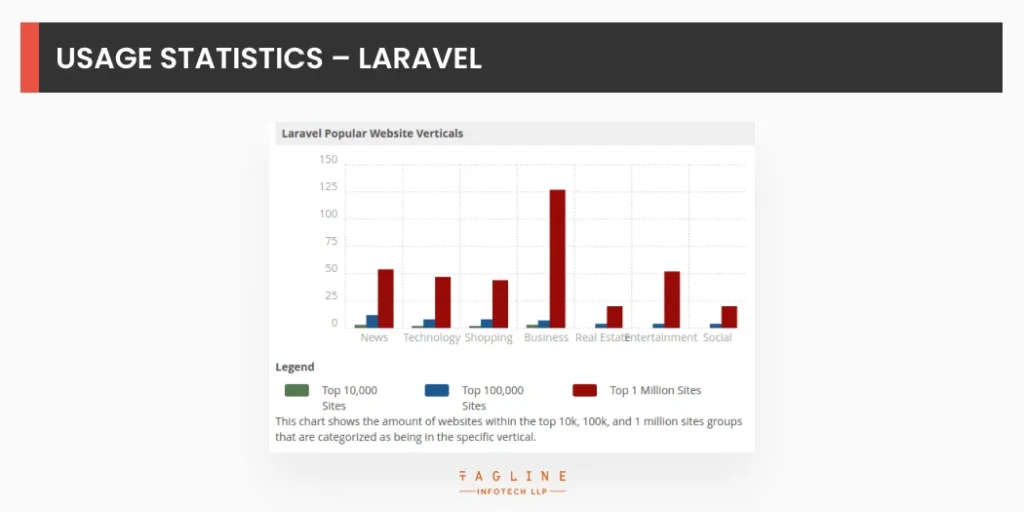 Usage Statistics Laravel