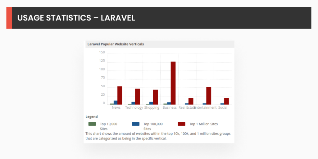 Usage Statistics Laravel